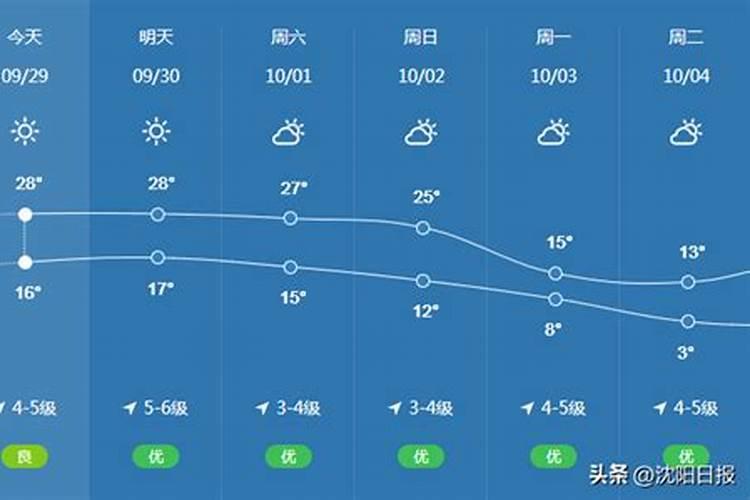 江阴风俗的腊八