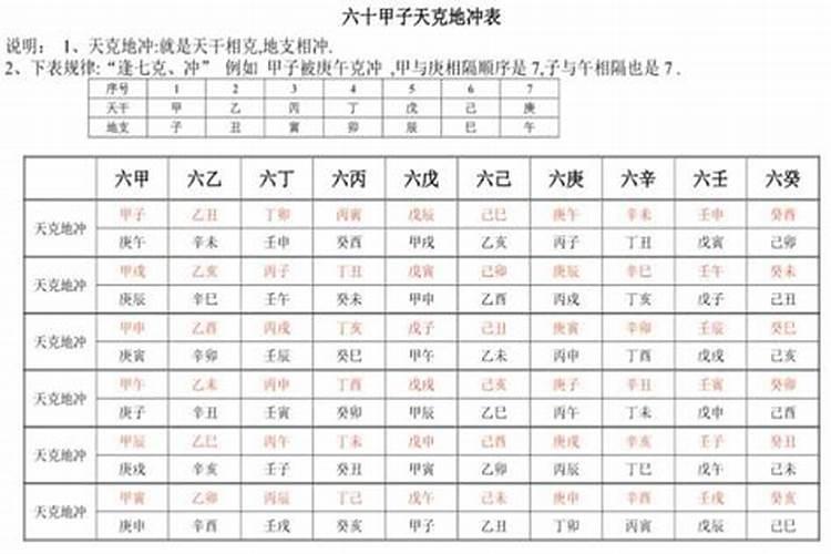 流年与日柱天克地冲结婚 天克地冲的常见化解？