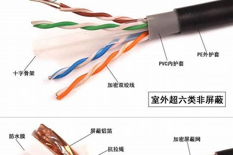怎么测试网线是不是6类