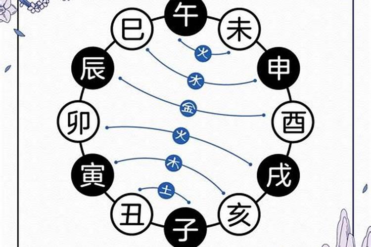 两个人八字地支相合,如何看两个人八字合不合