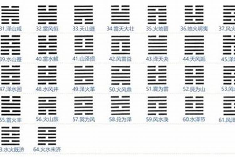 5行8卦是怎么看的