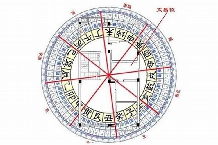 白羊座运势2025年全年运势