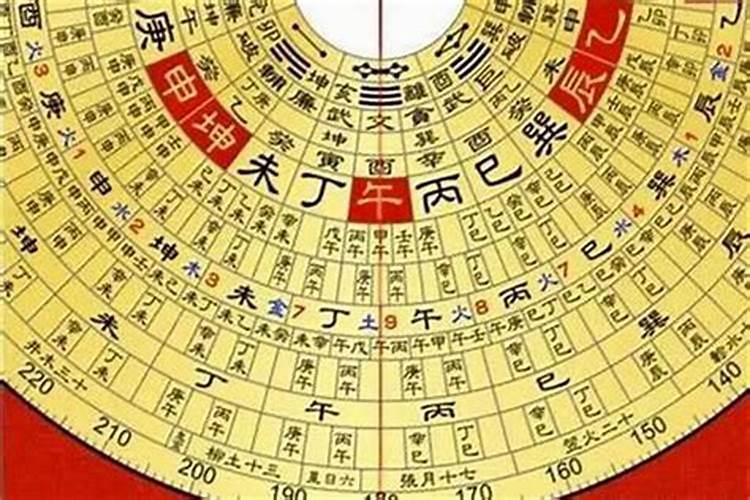八字怎么看十年大运旺衰,元亨利贞四柱八字排盘详解析