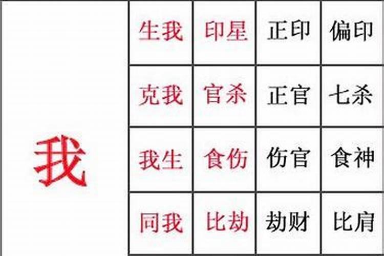 八字算命:官鬼是什么意思
