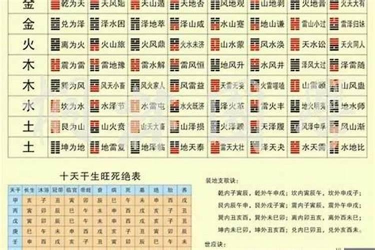 关于流产的费用