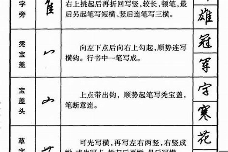 宝宝生辰八字解析与取名  百度宝宝知道