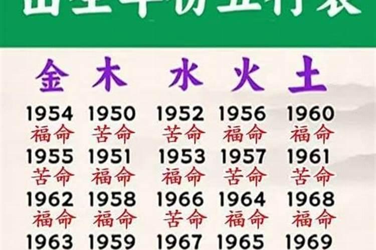 准到哭了!从农历生日看你一生大运,快来看你是哪天出生的!
