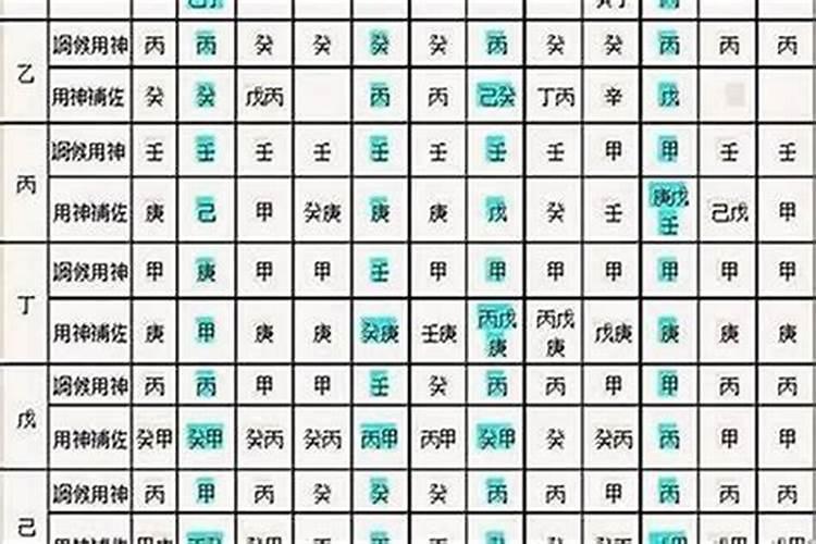 生辰八字 哪个重要