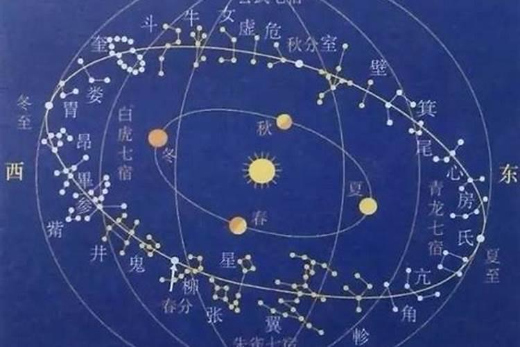 古人夜观星象,判断的是气候变化还是占卜吉凶？
