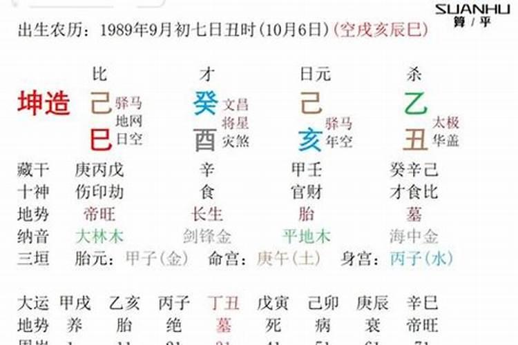 八字合婚看婚姻 哪些命局特征易婚姻不顺？
