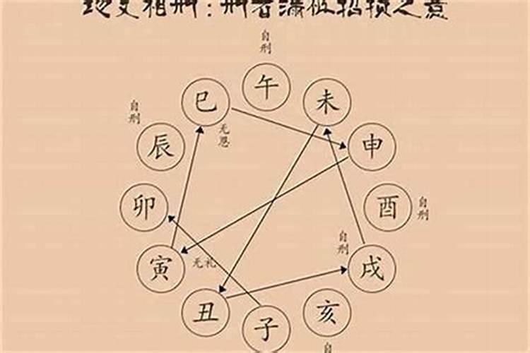 夫妻相刑能到老吗,夫妻相刑会是什么结果