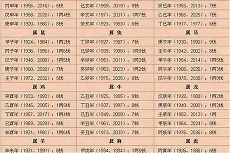 62年虎2025年运势完整版