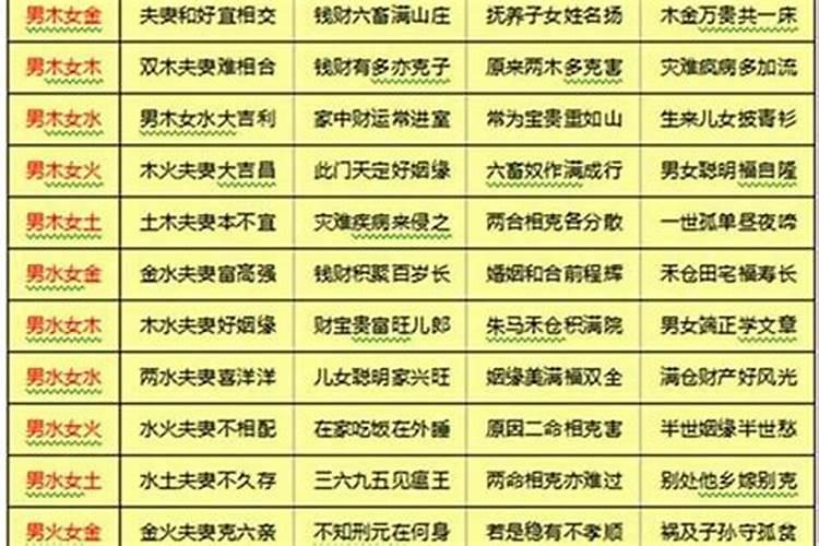 八字不合是什么意思
