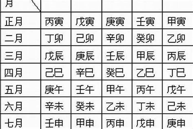 哪位八字大师帮忙看看八字:农历癸丑年甲子月庚辰日庚辰时,男。看事业...