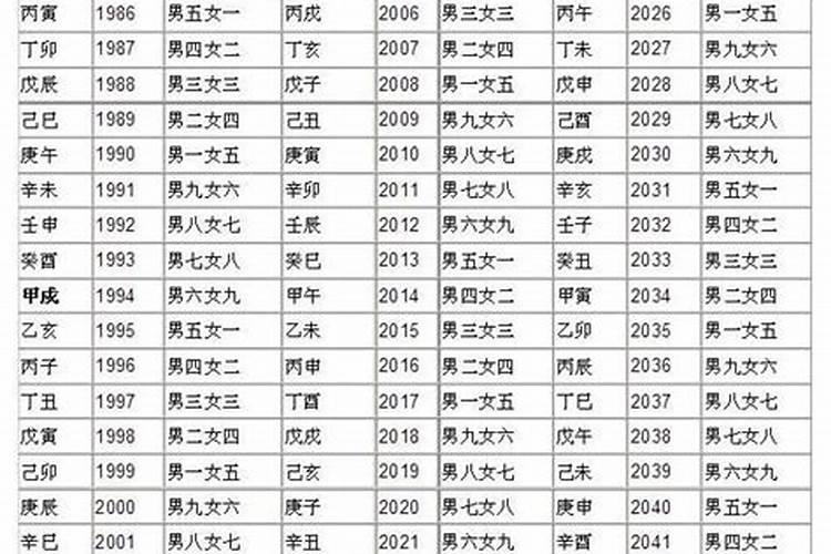 2025年五行属什么的是什么命？