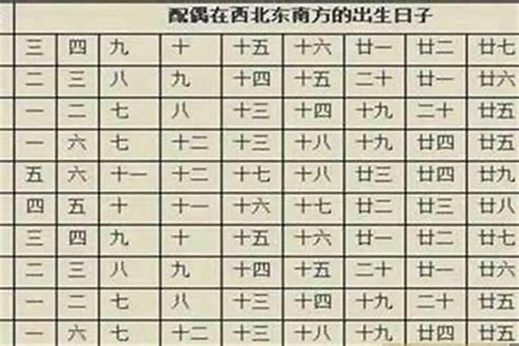 八字中婚姻不顺的日柱特征