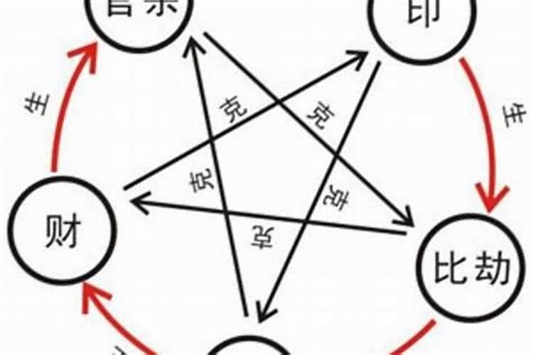 婚配八字合婚表,最准的八字合婚表