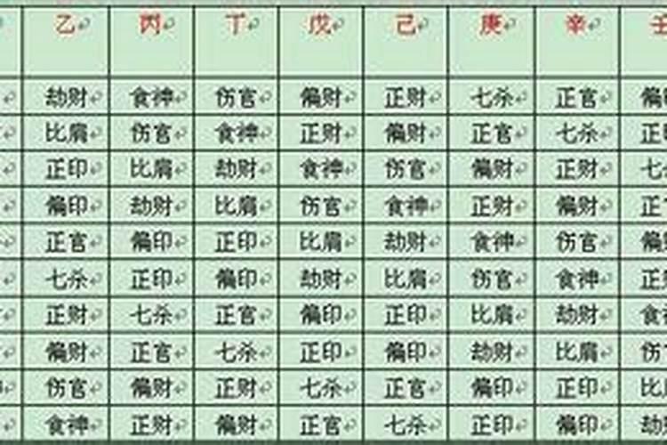 八字看适合发展的城市