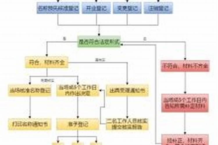饭店开业的第一天用什么办法才能吸引客人？