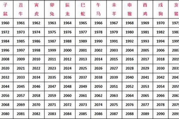 兔子婚配什么属相最好,女兔和什么属相最配