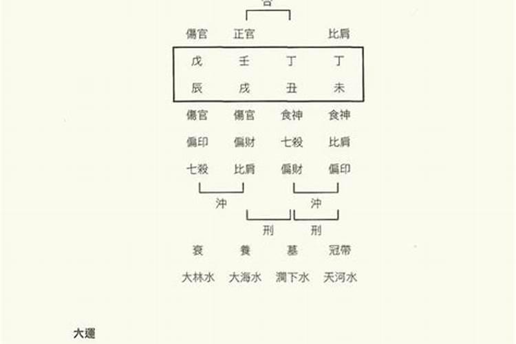 “算卦”时,大师都会问到“八字”,他们用“八字”究竟能算出哪些...
