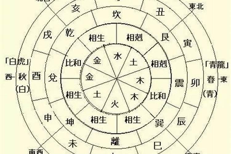 戊午时是几点到几点
