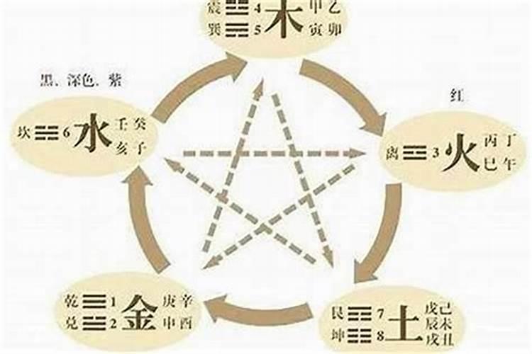 怎样判断日主旺衰