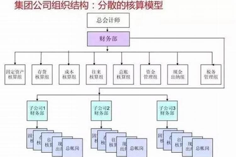 梦到和哥哥吵架是什么意思