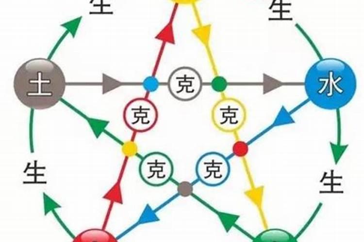 82狗2025年运势及运程