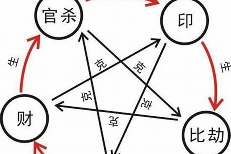 怎样判断一个八字有根无根