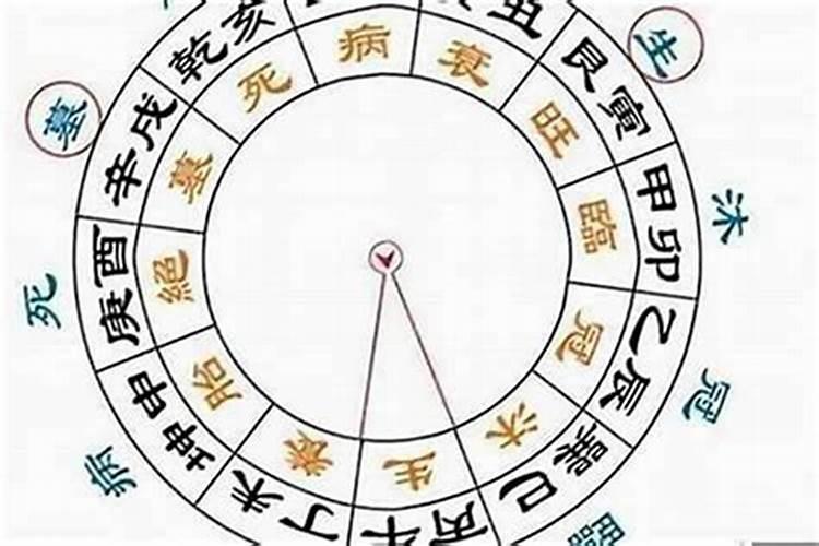...据说必定婚姻不顺、为二婚命的八字,真有此一说？