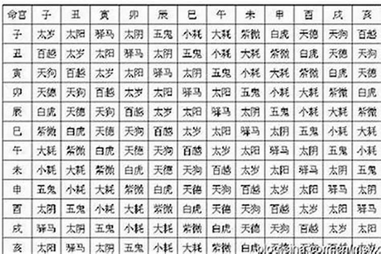 盲派十二串宫推算法
