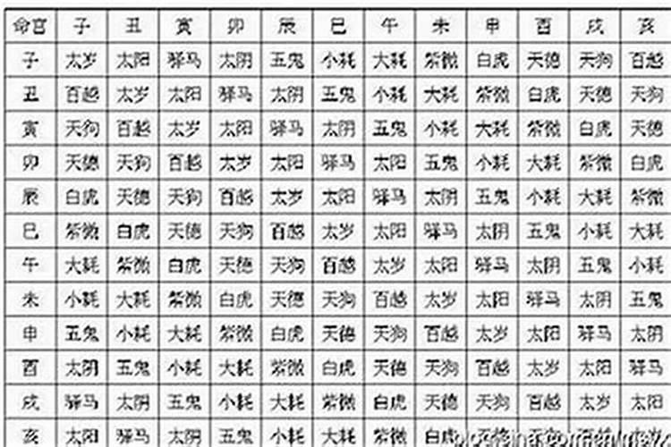 风水讲解:命宫十二神煞吉凶断