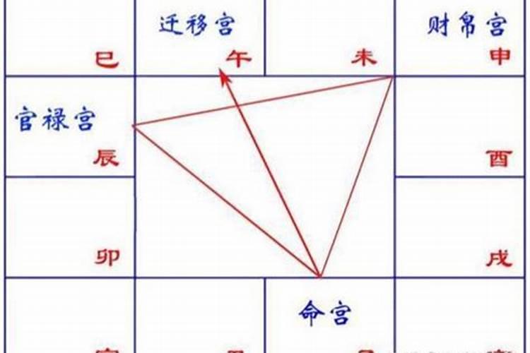 八字合婚四合是不是好姻缘 男女合婚的作用？
