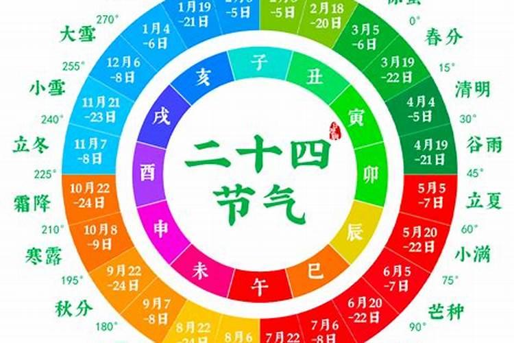 妈祖保生大帝