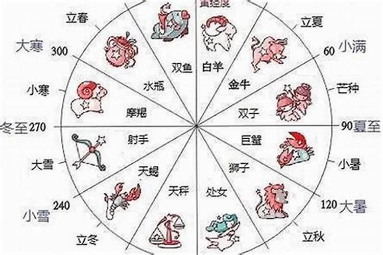 风水常识 什么是破太岁和害太岁