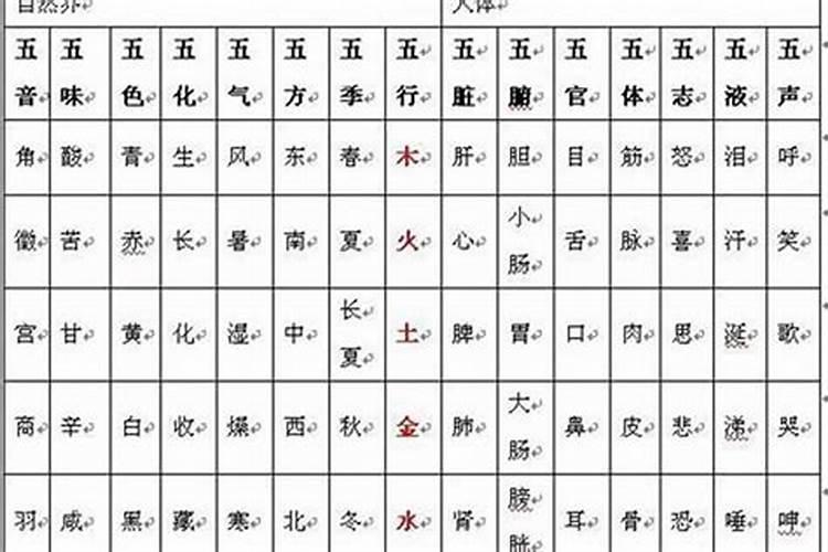 正月十五指什么生肖
