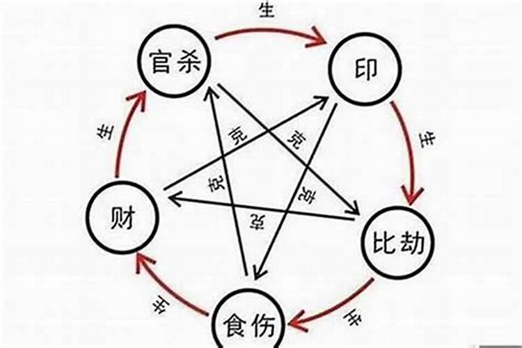 女孩大运十神: 比肩 比劫 食神 伤官 偏财 正财 七杀 正官 哪位高人解释...