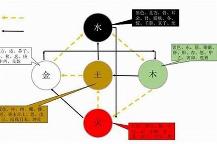 数字13从易经风水上代表什么