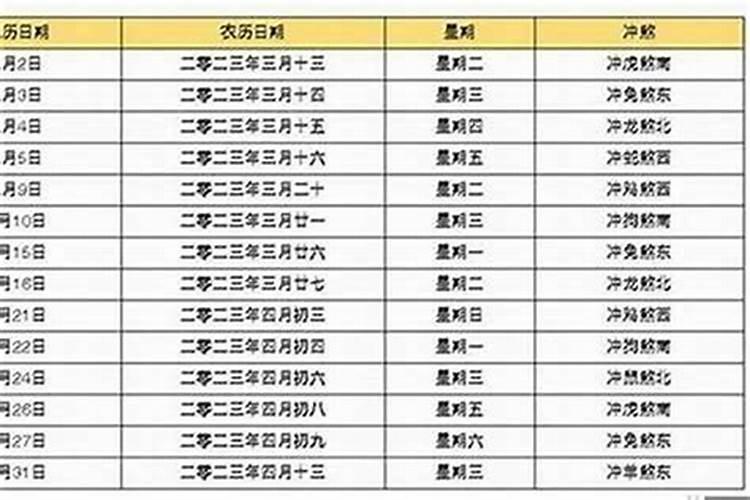 结婚看日子怎么看的准不准
