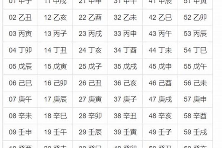 判断四柱八字命局日柱非常准的秘诀【收藏】