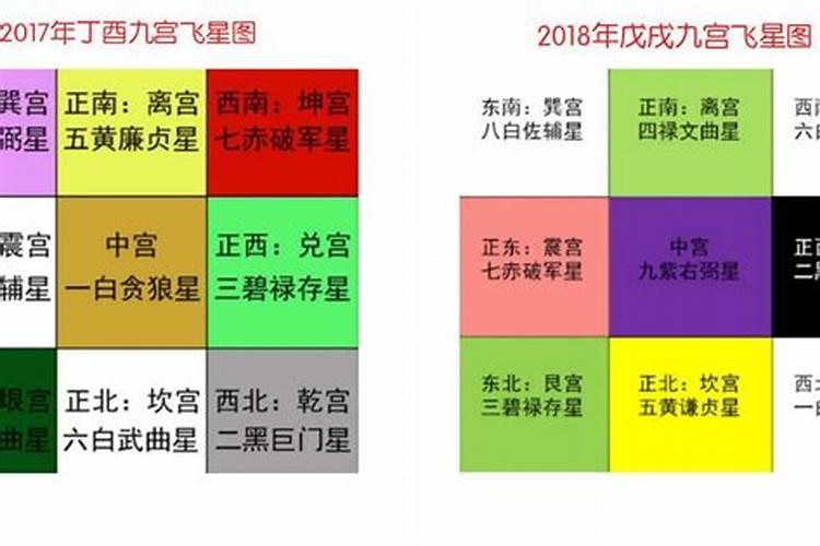 八宅风水催桃花 住宅崔桃花的方法