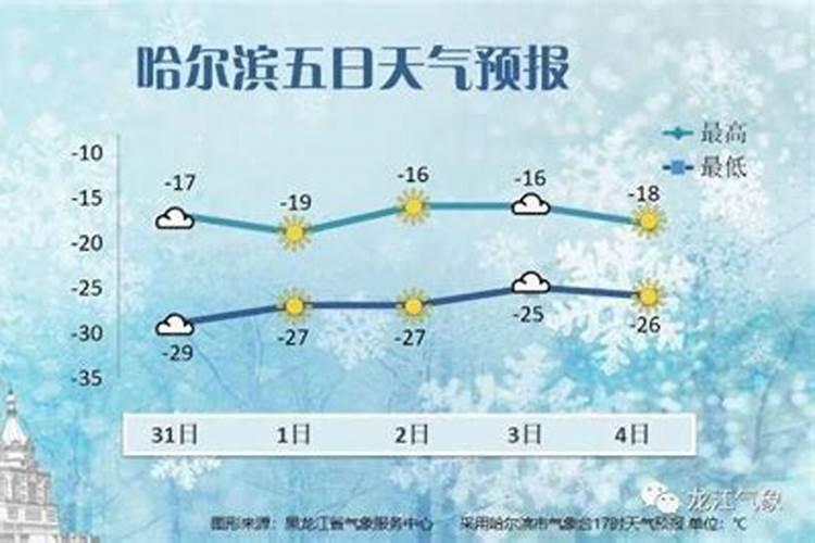 哈尔滨元宵节去哪玩