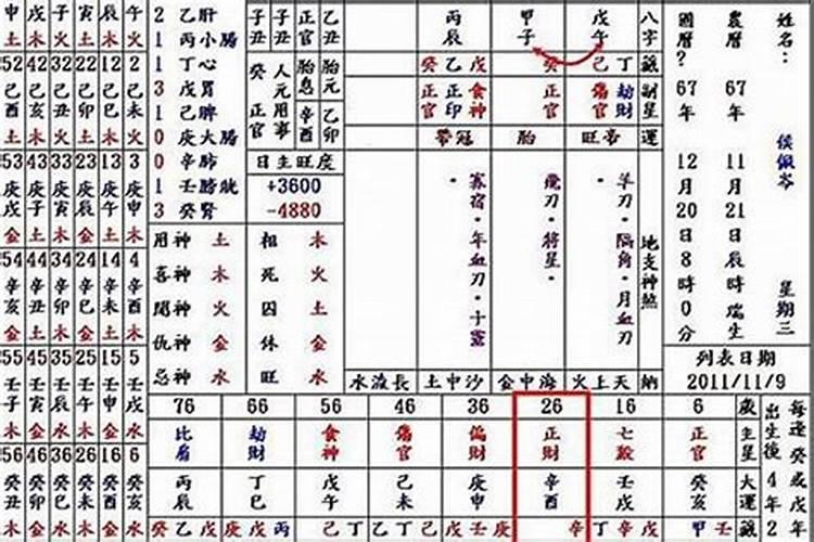 八字合婚怎么看男女八字合不合 八字合婚原则讲究