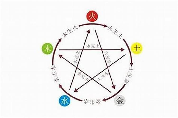 免费算命:水与火命的人相克吗