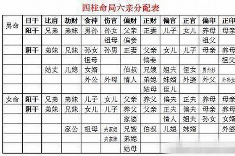八字正印有几个蕞好