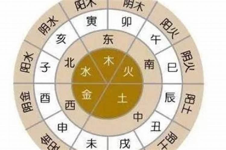 1998年农历七月初八是什么星座