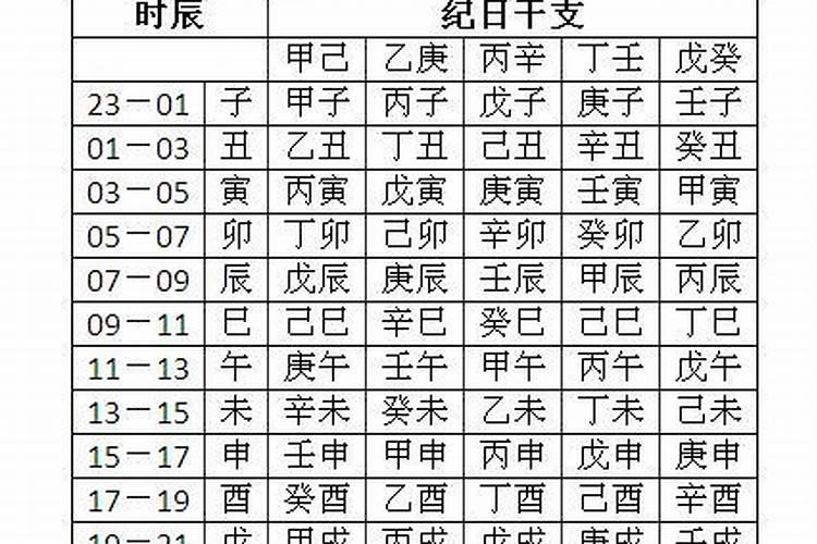 冬至出生女生阴气重吗 冬至出生的女孩运势好么