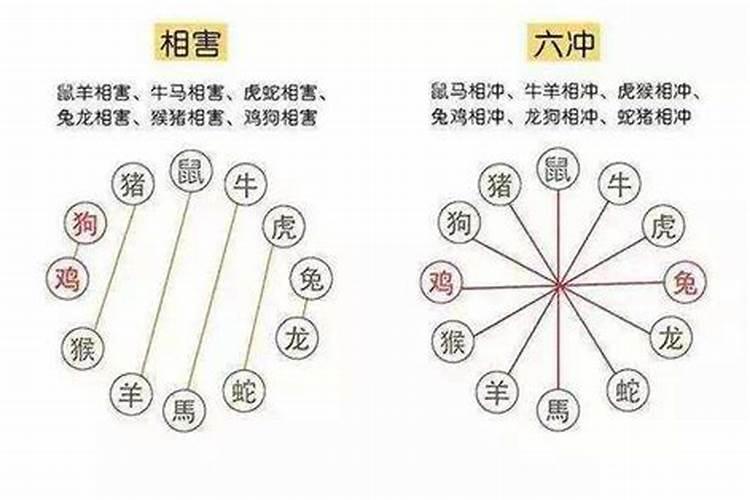 注定会离婚的八字分析 什么样的八字易离婚