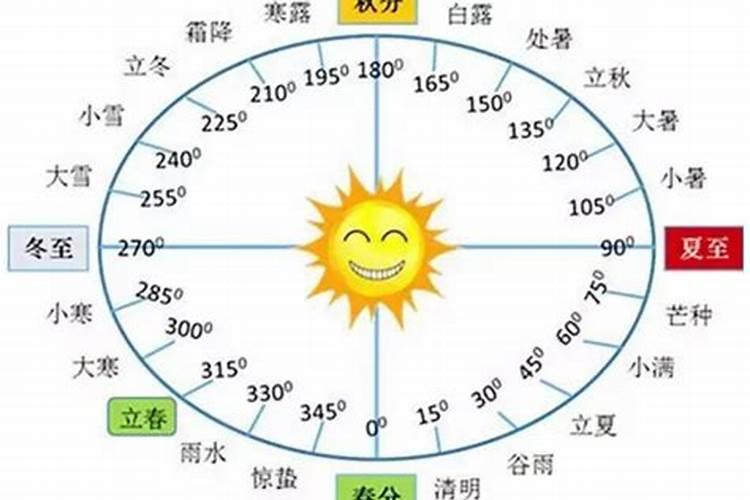 运气不好怎么转运方法